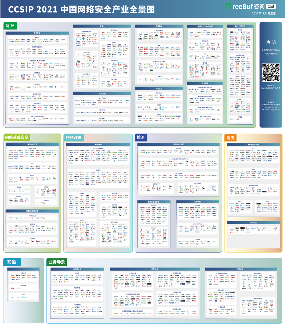 PA真人视讯信息上榜FreeBuf《CCSIP 2021中国网络安全产业全景图》